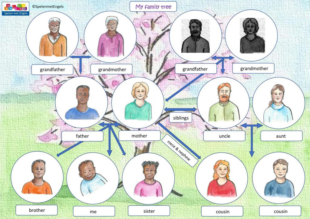 My family | Tips en ideeën voor je Engelse les | Spelen met Engels
