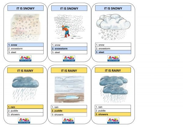Themapakket The Weather (compleet) - Afbeelding 8