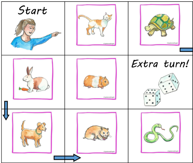 Themapakket Pets - Afbeelding 11