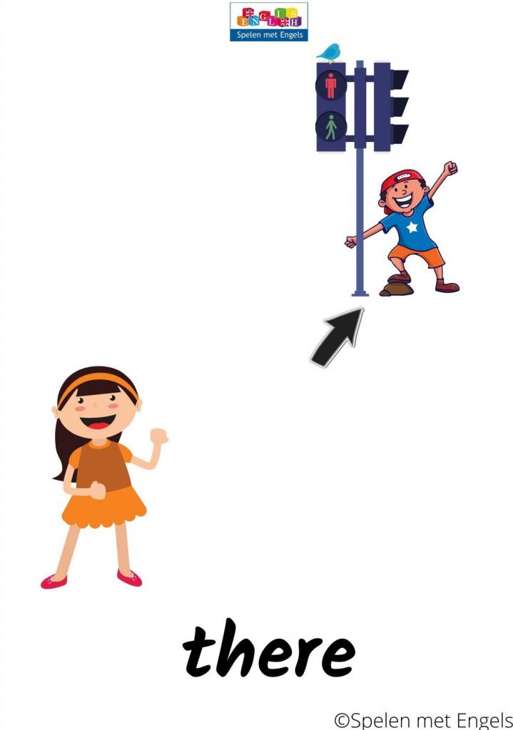 Flashcards Giving directions De weg wijzen Spelen met Engels