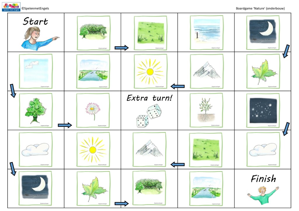 Themapakket Nature (onderbouw) - Afbeelding 5