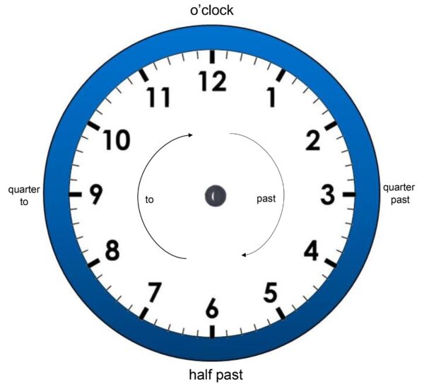 Worksheets Telling time (middenbouw)